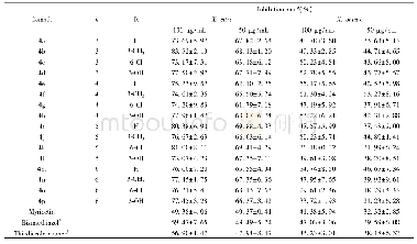 Table 3 Antibacterial activities of target compounds 4a—4p