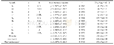 《Table 5 EC50values of some compounds against X.oryzae》