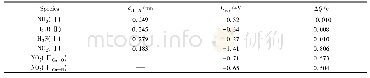 《Table 2 Distance dH—Xbetween the hydrogen atom and the adsorbed atoms X (X=N for NH3, O for H2O, O