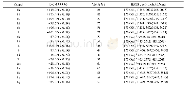 《表1 列出了化合物1a～1w和2a～2e的理化数据，表2列出了其核磁共振波谱及高分辨质谱数据，核磁共振波谱原始谱图见图S1～图S56(见本文支持信息)．》