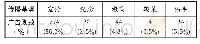 《表5 电视公益广告传播基调呈现情况》