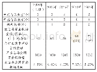 《表三2 0 1 4～2018年北京市获国家总局公益广告扶持数量及金额 (不含各专项)》