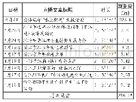 表2“晋江电视台”发布直播文章浏览量一览表