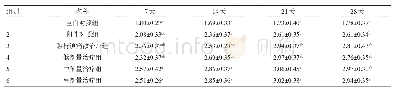 《表3 实验犬血清P含量（平均值±标准差）单位：mmol/L(n=10)》