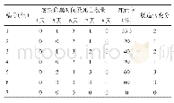 《表4 感染雏鸡死亡及肠道病变情况》