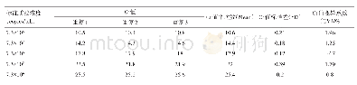 《表4 FAd V-4荧光定量PCR方法批内重复试验》