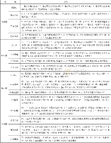 《表1.我国设区的市行政立法的法治指标体系》