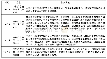 《表4 2002年至今中共广东省党代会报告中的相关决策》