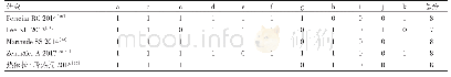 《表3 纳入研究中横断面研究和队列研究的质量评价》