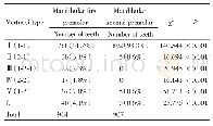 表2 下颌前磨牙根管类型分布