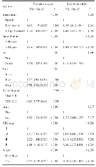 《表2 单因素和多因素分析颊黏膜鳞癌患者预后的影响因素》