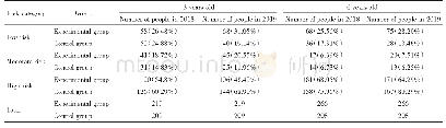 《表5 儿童龋病风险评估的情况》