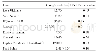 《表1 参数设置：不同全瓷材料和厚度的种植牙冠应力分布有限元分析》