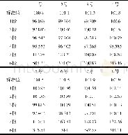 《表1 标定板的标准值与测量值 (单位/μm)》