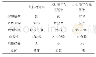 《表1 光轴平行性检测方法》