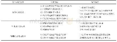 《表2 反舰导弹可应用的智能杀伤技术》