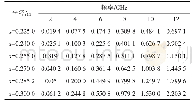 表3 角反射器不同边长时在各频率点的平均散射面积