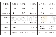 《表1 基础词汇专业化示例》