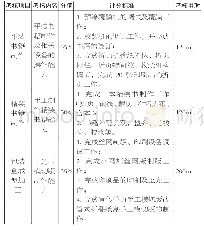 《表 考核项目及评分：基于“三学”的《印后加工工艺》课程改革与实践》