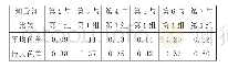 表2 喷墨打印机墨水时变性实验相关数据统计