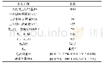 《表1 Simulink模型中的元件参数》