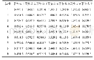 《表2 频段0~150 Hz的不同采集点不同电流下的频响函数相关系数》