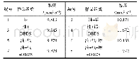 《表6 铝箔的油硫腐蚀对绝缘油的黏度的影响》
