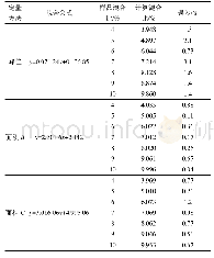 《表2 4%～10%的混合比反演计算》