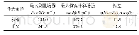 《表1 仿真与试验数据比较》