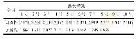 《表4 各间隔棒和子跳线表面最大场强》