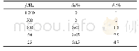 《表1 不同fs下的δf和δU值》