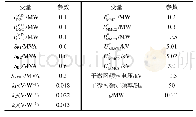 《表3 仿真模型其他主要参数》