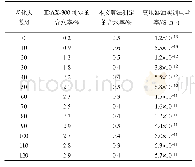 《表4 缩比模型老化后绝缘纸板含水率分析对比》