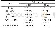 《表1 优化前后的分子能量》