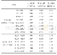 表2 化学键键长的变化：基于分子模拟法的电场强度对甲基乙烯基硅橡胶微观结构演化的影响