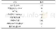 《表4 MMC主要参数：一种能够清除直流故障的改进MMC子模块及特性研究》