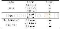 《表2 不控式充电机仿真参数》