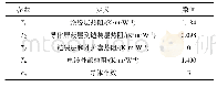 《表2 式(14)中参数定义》