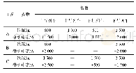 《表5 列车运行位置及运行工况》