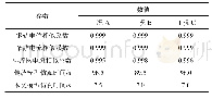 表6 模型仿真计算结果相似性计算及仿真时间对照