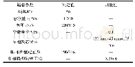 《表1 三相组式变压器参数》