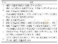 表2 Himawari-8云像元提取条件