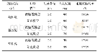 《表4 不同LTD模型下各变阻抗线线型对应的最优负载》