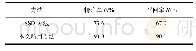 《表4 不同方法检测结果对比》