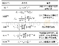表3 斯坦梅兹公式及其修正表达式