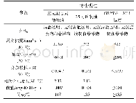 表2 三元混合式绝缘油性能参数