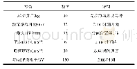 表1 电磁斥力机构参数表