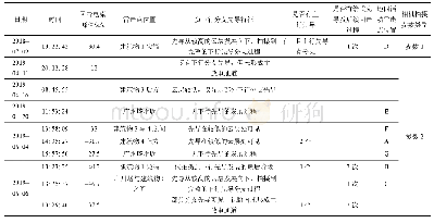 表2 焊缝金属化学成分：典型负地闪放电过程的光学观测分析