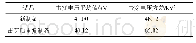 表1 数值仿真工况：80号微晶石蜡直流击穿特性及重复使用方法