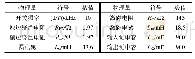 表6 隔离式双向全桥DC-DC变换器仿真参数